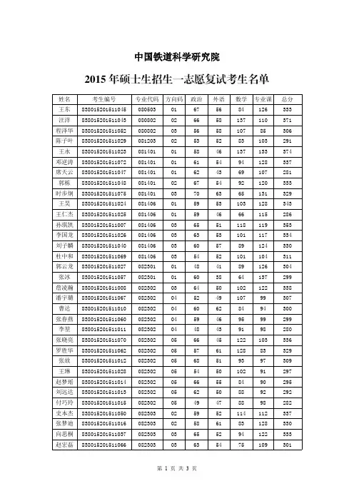 2015铁科院一志愿考生复试名单