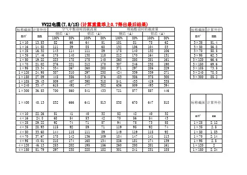 输电线路导线重量换算