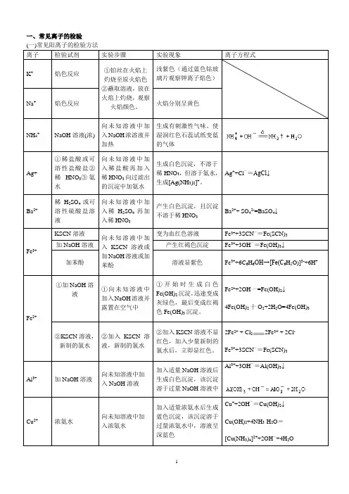 无机化学知识点总结