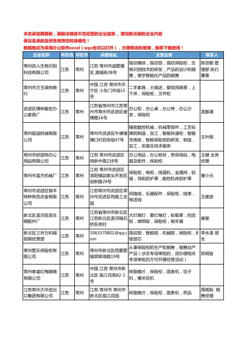 2020新版江苏省常州保险柜工商企业公司名录名单黄页大全12家