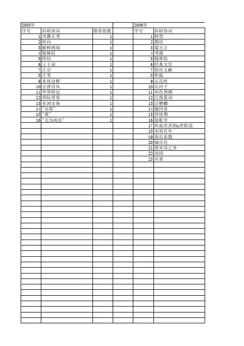 【国家社会科学基金】_唐初_基金支持热词逐年推荐_【万方软件创新助手】_20140811