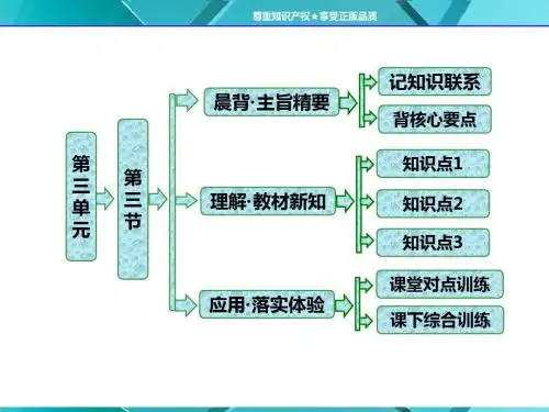 第三单元 第三节旅游业与地理环境(选学)