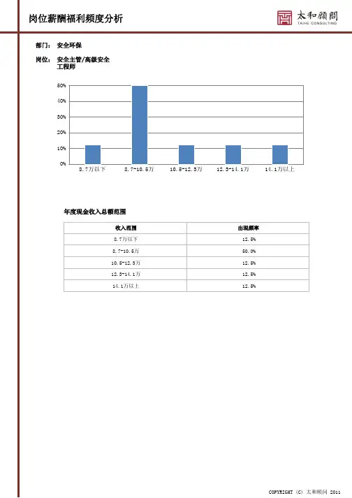 年度现金收入总额