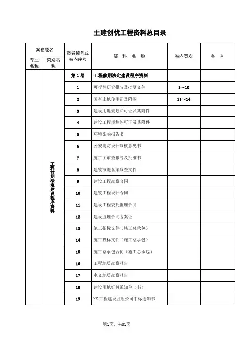 创优工程资料总目录(正式)