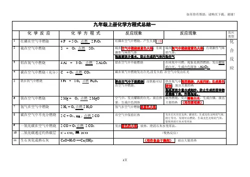 中考复习：化学方程式汇总(精华版全册)