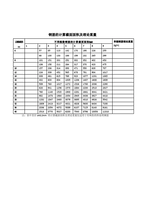钢筋面积表