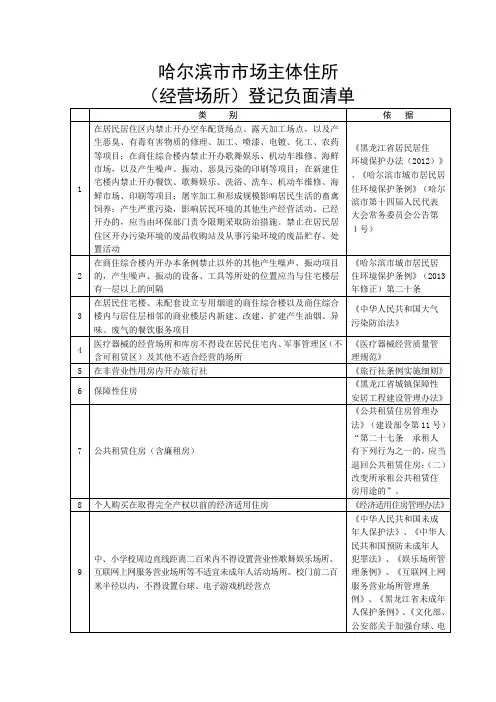 哈尔滨市市场主体住所(经营场所)登记负面清单