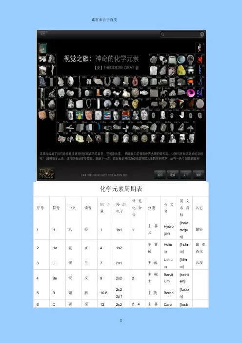 化学元素图1