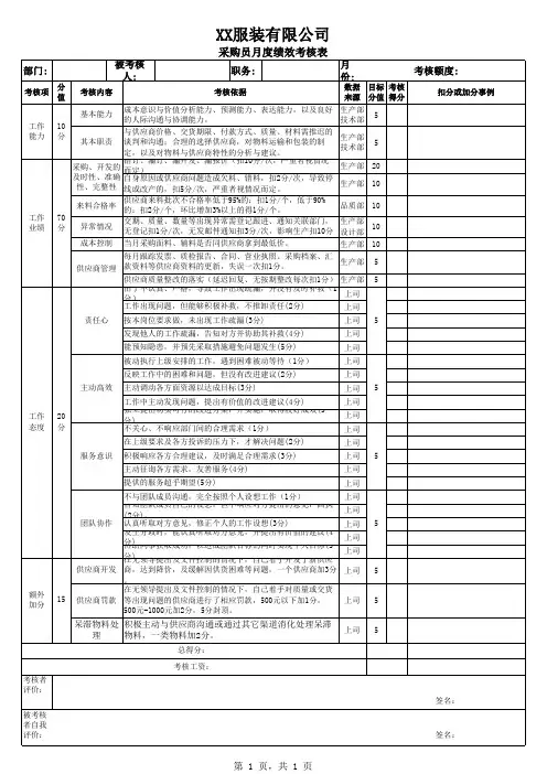 服装业采购员绩效考核表