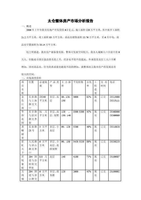 太仓整体房产市场分析报告