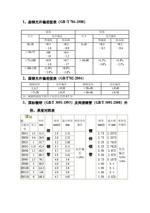 焊接钢管、扁钢、圆钢规格