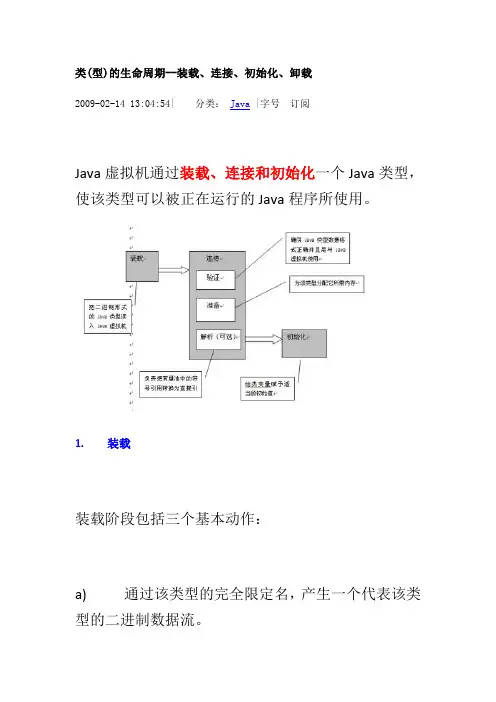 JAVA类加载过程详解