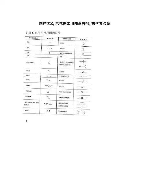 国产PLC,电气图常用图形符号,初学者必备