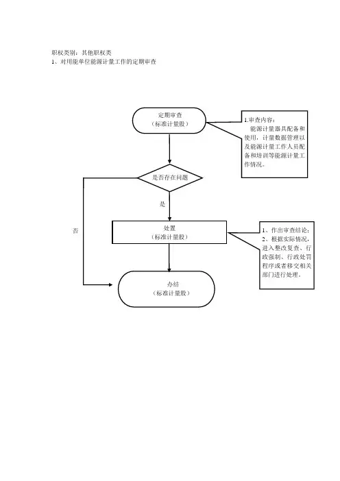 职权类别其他职权类