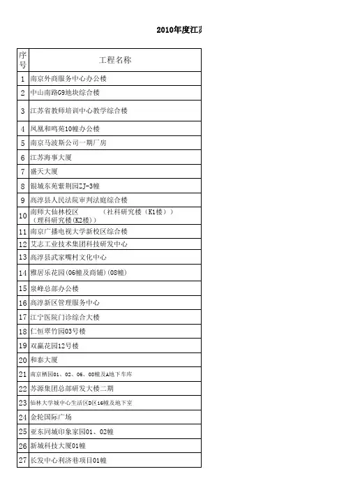 副本2010年度江苏省“扬子杯”优质工程项目