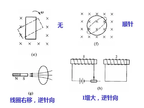 电磁感应-习题课