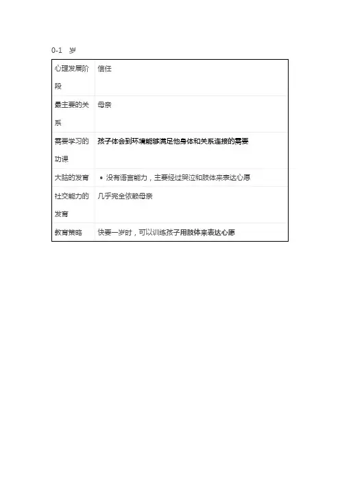 不同年龄段孩子心理分析