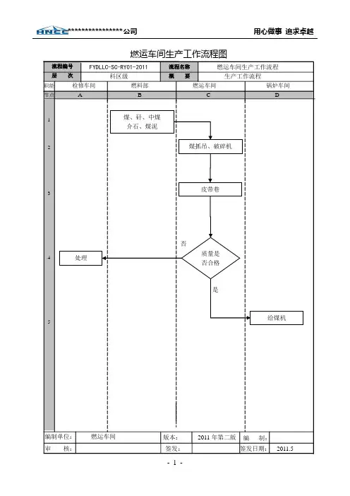 燃运车间生产工作流程图
