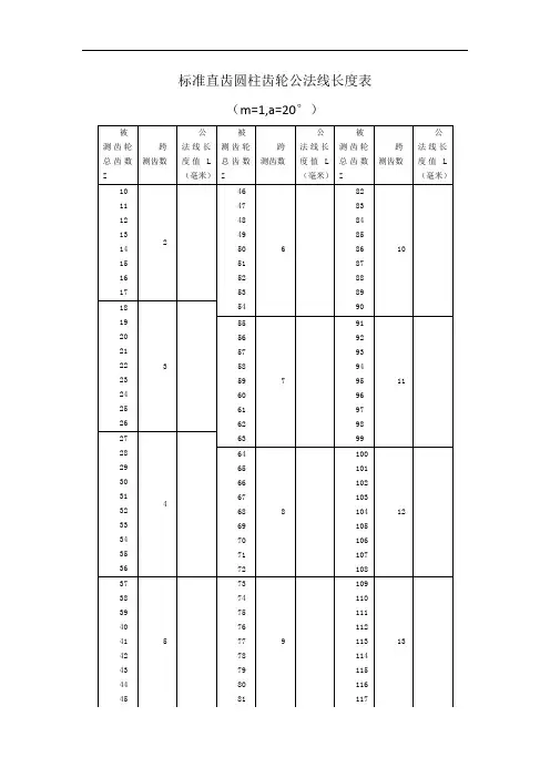 标准直齿圆柱齿轮公法线长度表