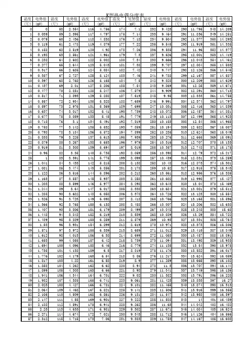 K型热电偶分度表