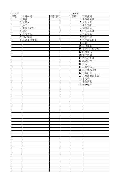 【国家自然科学基金】_风暴尺度_基金支持热词逐年推荐_【万方软件创新助手】_20140730
