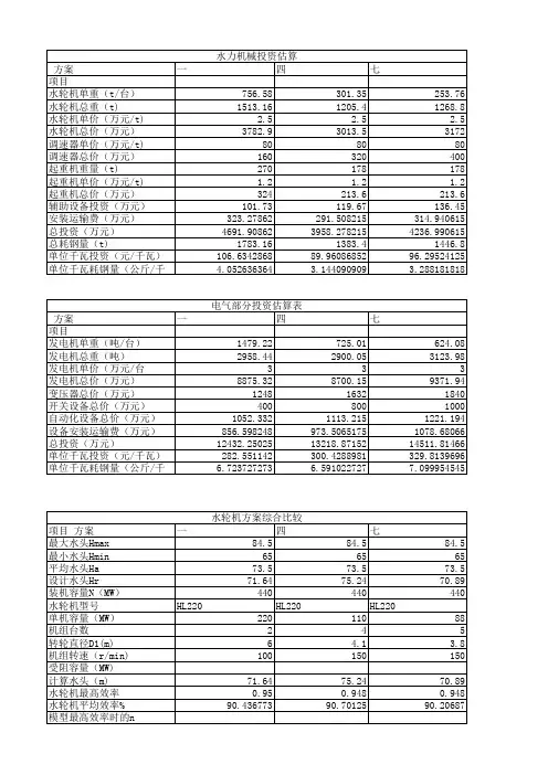 最优方案选择