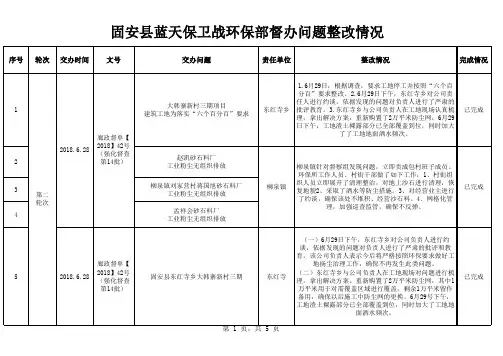蓝天保卫战交办问题汇总