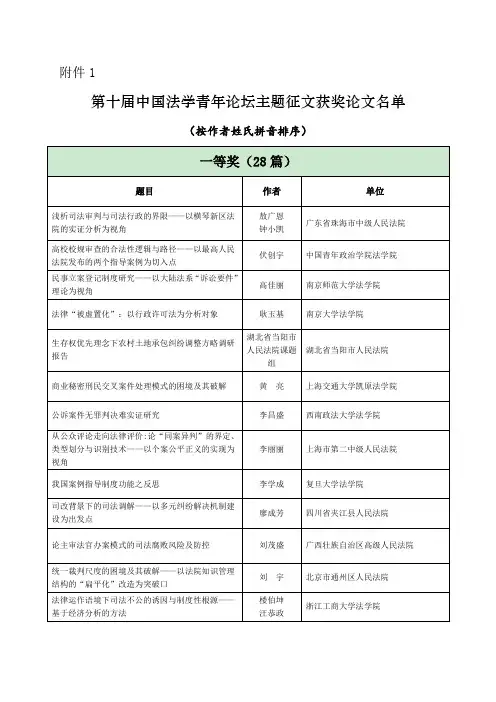 第十届中国法学青年论坛主题征文获奖论文名单