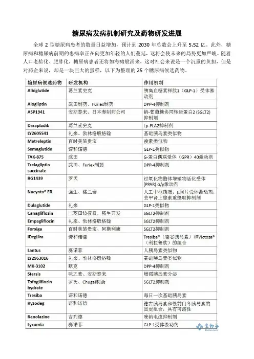 糖尿病发病机制研究及药物研发进展