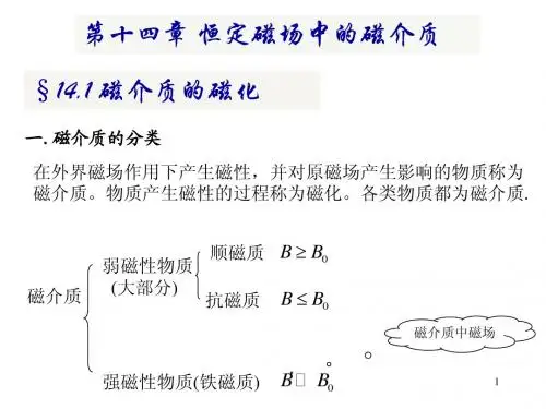 恒定磁场中的磁介质