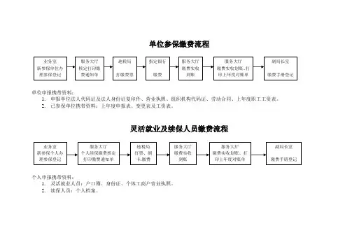 单位参保缴费流程
