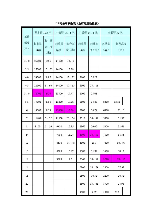 25吨吊车参数表