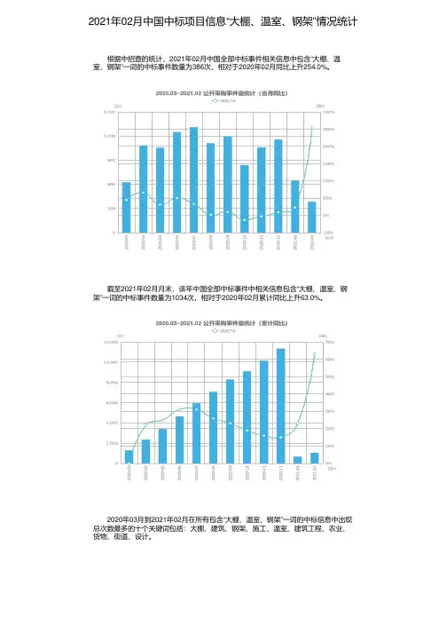2021年02月中国中标项目信息“大棚、温室、钢架”情况统计