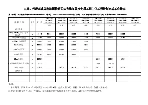 总体施工进度计划横道图(定)