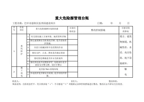 重大危险源管理台账