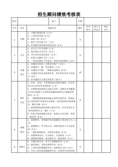 招生顾问绩效考核表(修改稿)