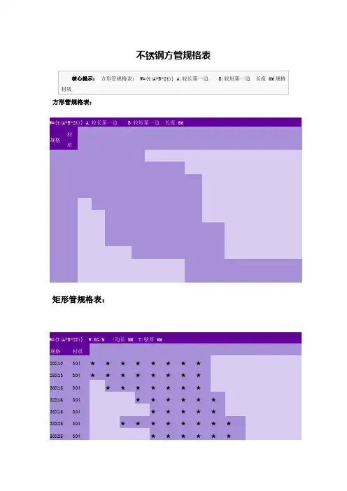 不锈钢方管规格表