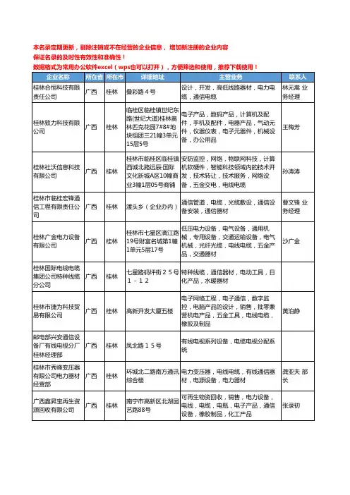 2020新版广西省桂林通信电缆工商企业公司名录名单黄页大全10家