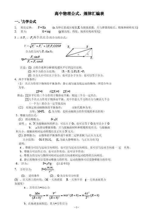 高中物理最全公式大全高考必备