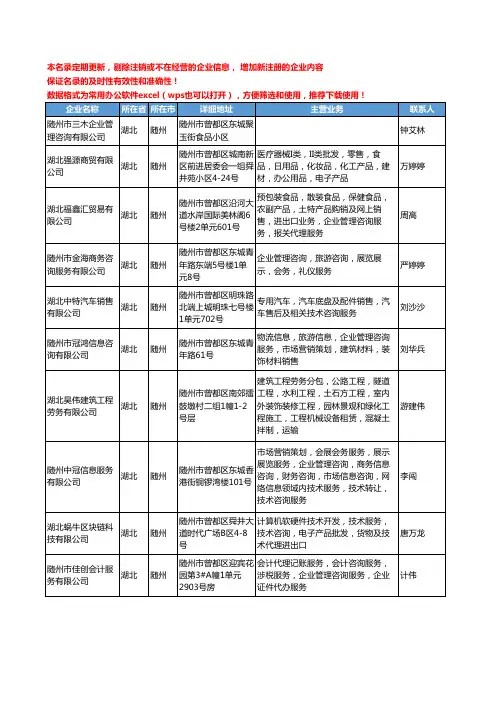 2020新版湖北省随州咨询-调研工商企业公司名录名单黄页联系方式大全61家