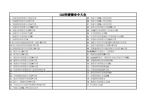 CAD快捷键命令大全(最全) 2