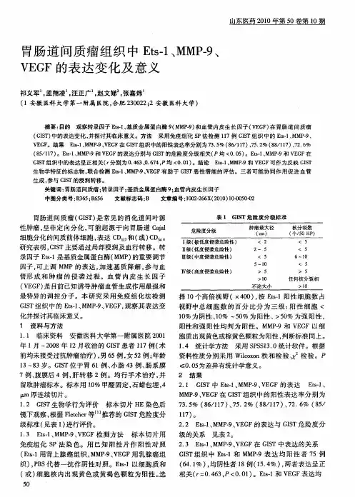 胃肠道间质瘤组织中Ets-1、MMP-9、VEGF的表达变化及意义