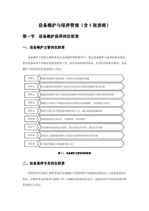 设备维护和保养管理含5张表格模板.doc
