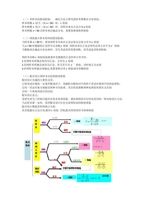 卫生统计学部分知识