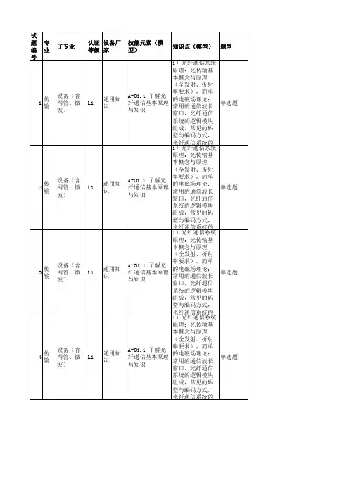 传输L1考试试题库