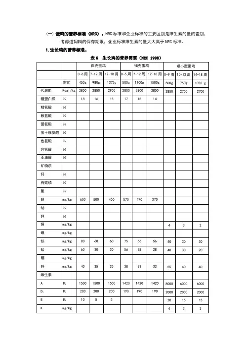 NRC蛋鸡饲养标准