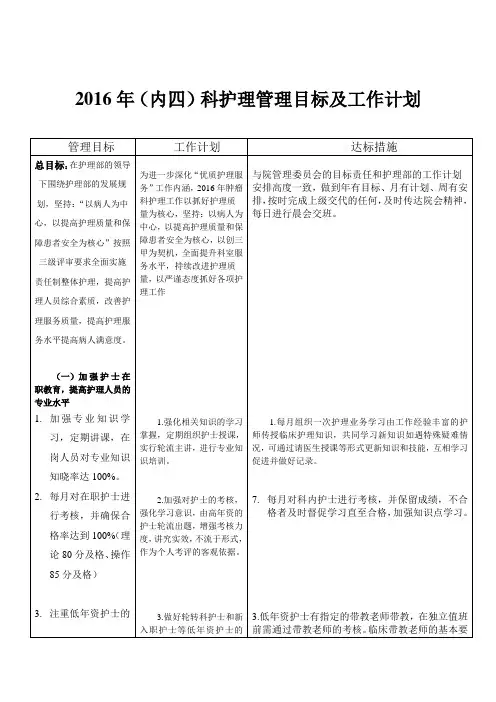 5 2016年护理管理目标及工作计划1