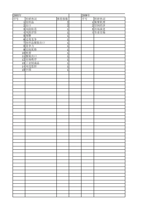【国家社会科学基金】_纺织品出口_基金支持热词逐年推荐_【万方软件创新助手】_20140806