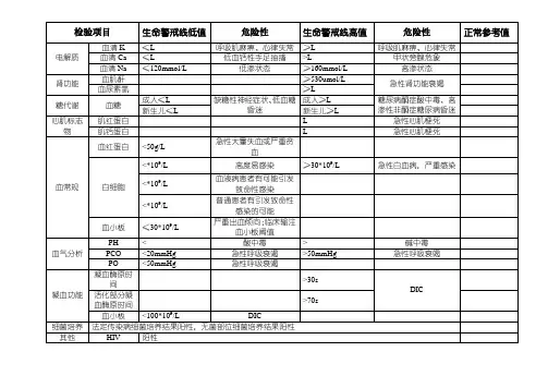 检验科项目危急值及临床意义