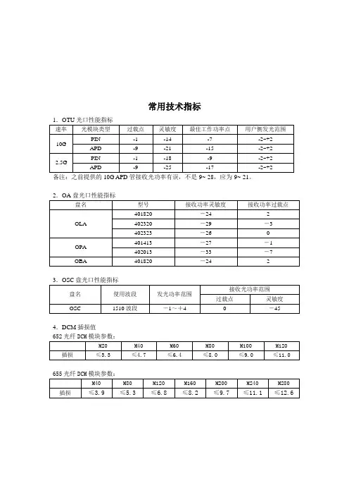 常用技术指标
